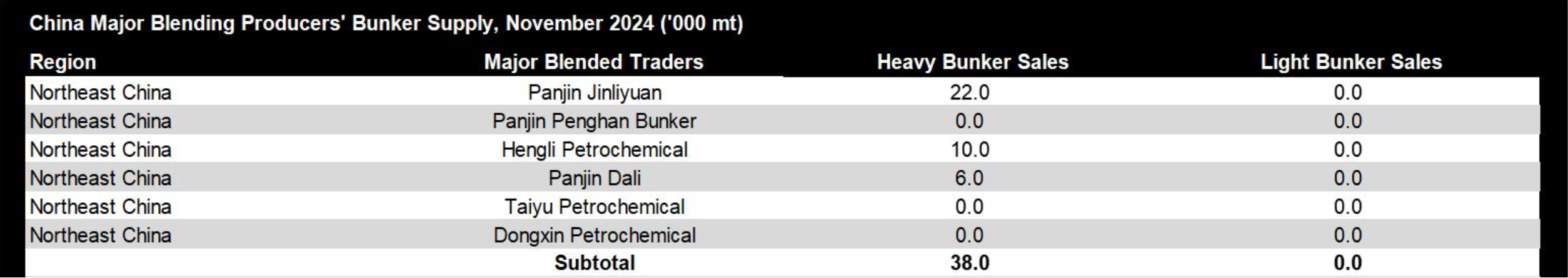 JLC China Bunker Fuel Market Monthly Report (November 2024)
